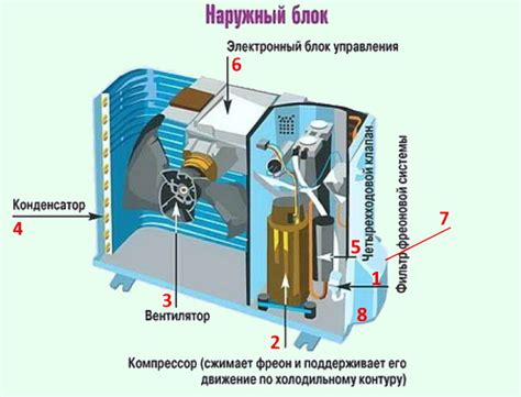 Как работает кондиционер: устройство, техническая схема и принцип ...