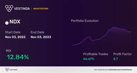 NDX (Nasdaq 100) Candlestick Patterns: Exploring Powerful Chart ...