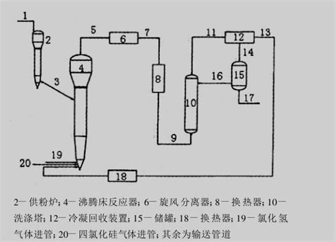 一文了解四氯化硅的综合利用 粉体圈子