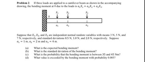 Solved Problem 2 If Three Loads Are Applied To A Cantilever Chegg