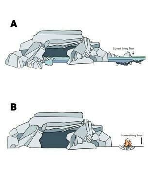 Rock Shelter Formation Activity & Worksheet (chronology and stratigraphy)