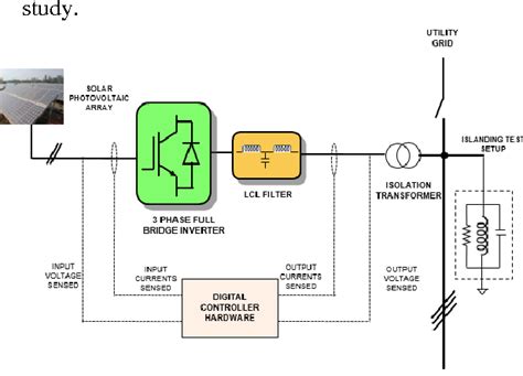 Figure 2 1 From Active Anti Islanding Protection For Grid Connected