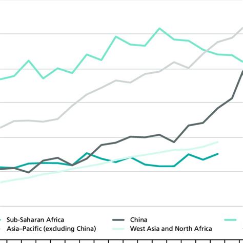 public agricultural research  development investment trends