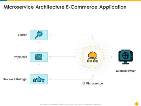 Deploying Docker Container And Kubernetes Within Organization Microservice Architecture E