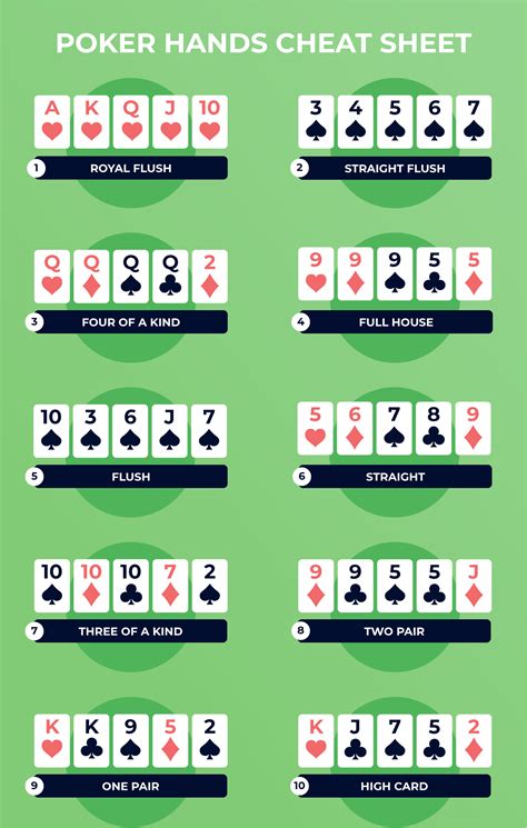 Poker Cheat Sheet