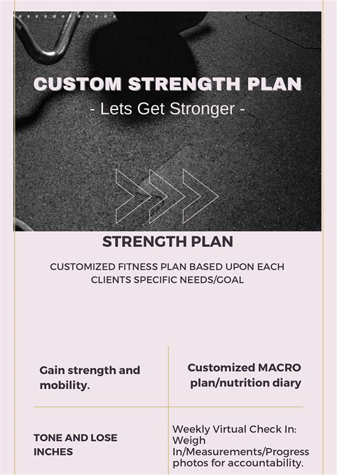 Custom Strength Plan | Train Rich - Nutriti