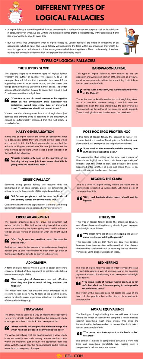 Complete List Of Logical Fallacies