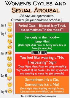 Women S Hormones And Libido Throughout The Month A Chart To Help You Figure Out Sex Marriage