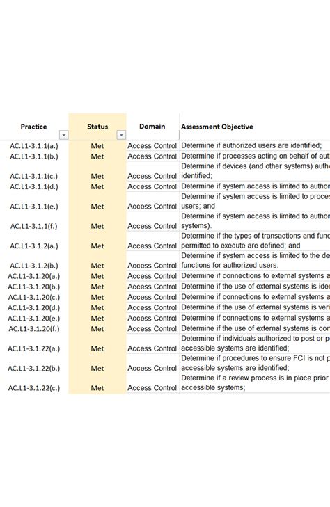 Nist Sp Self Assessment Template Etactics Revenue Cycle