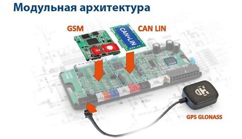 GSM-модуль для Starline A93: установка сигнализации своими руками ...