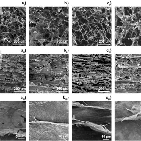 Schematic Of Making Composite Carbon Nanofiber Aerogel Anode And Co O