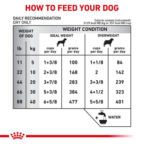 Canine Selected Protein PW Moderate Calorie | Royal Canin US