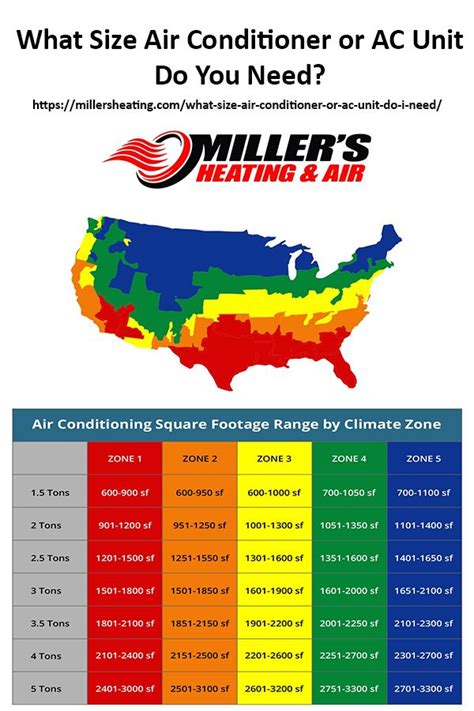 What Size Air Conditioner Or Ac Unit Do I Need Air Heating Ac Units Air Conditioner