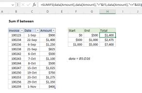 Sum If Greater Than Excel Formula Exceljet