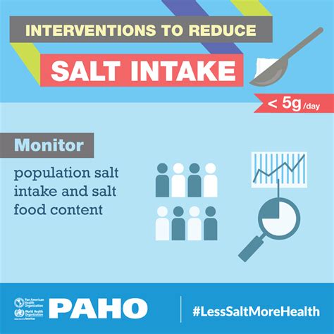 World Salt Awareness Week 2020 Pahowho Pan American Health