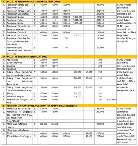 Biaya Kuliah Ut Per Semester Universitas Terbuka 2025