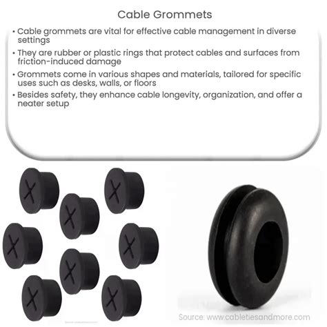 Cable Grommets How It Works Application And Advantages