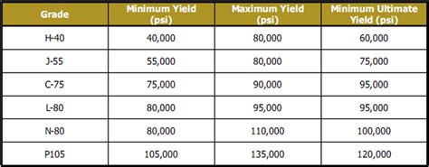 Api Grading