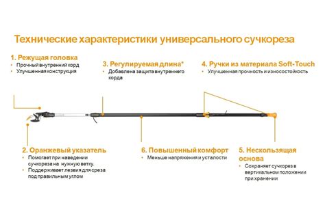 Высоторез Fiskars UPX86 1023624 - выгодная цена на телескопический ...