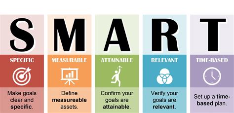 What are SMART Goals? How Do You Set Them? | FCS Blog