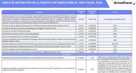 Tablas de retención en la fuente 2024 en Word Excel y PDF in 2024