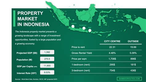 Makassar Real Estate Market Analysis (2026) – Bamboo Routes