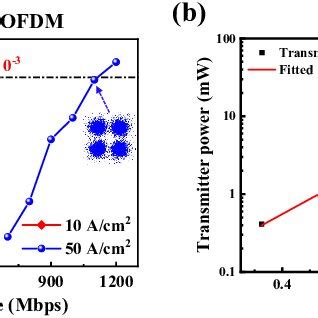 (a) The schematic diagram of the non-polar micro-LED. The insert in the ...