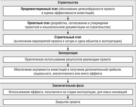 Проектная документация на строительство многоквартирного дома 84 фото