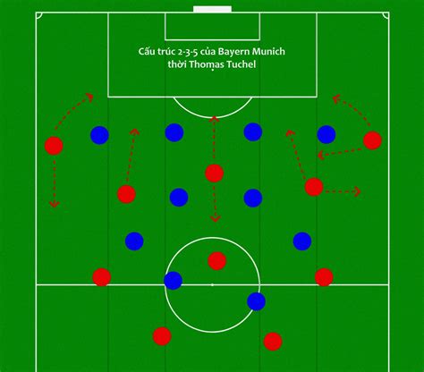 Đường cong pressing của Pep đã khuất phục Bayern Munich ra sao?