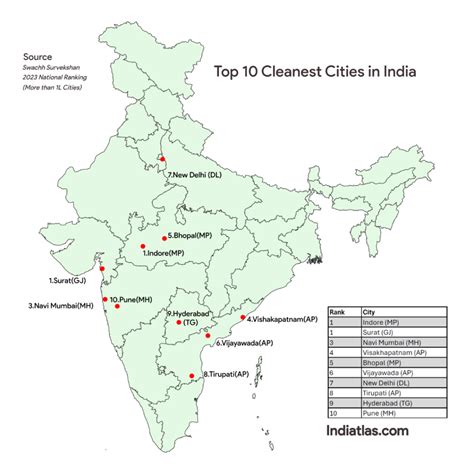 Top 10 Cleanest Cities In India India Atlas