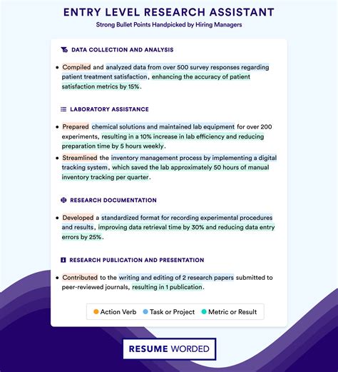 Entry Level Research Assistant Resume Examples For 2025 Resume Worded