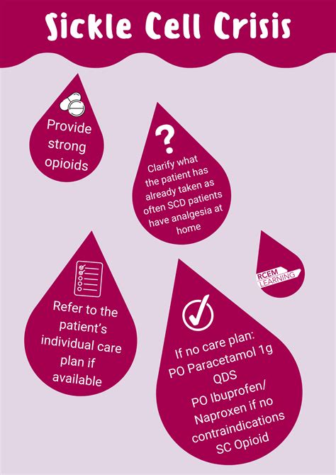 Sickle Cell Syndromes Rcemlearning India