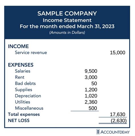 How To Prepare Financial Statements | Accountdemy