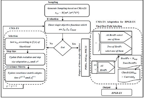 Figure 1 From Enhancing Graph Routing Algorithm Of Industrial Wireless