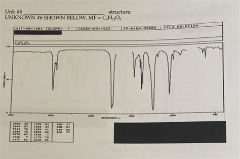 Solved Identify The Important Peaks By Cm 1 Provide The