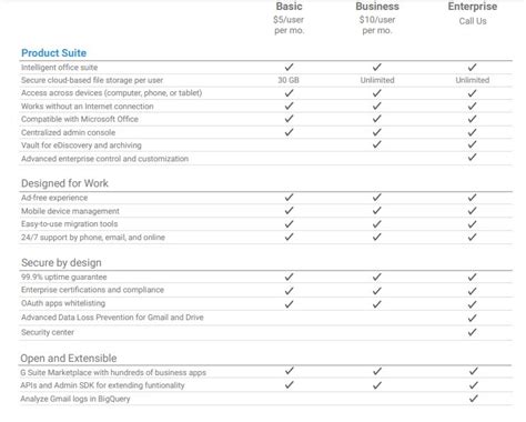 G Suite Basic Versus Business Wat Is Het Verschil