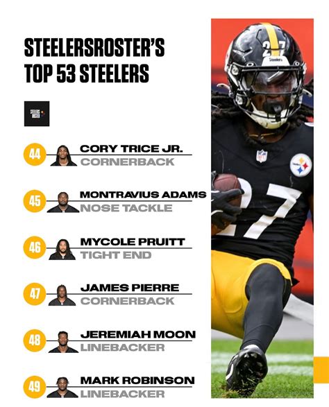 Steelers Roster My Top 53 Steelers Of The 2024 25 Season 44 53