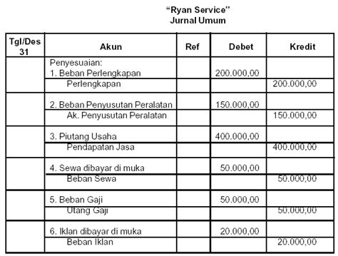 Contoh Jurnal Penyesuaian Depresiasi Peralatan Juniors Blog