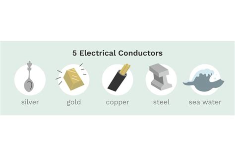 Everything You Need To Know About Conductors