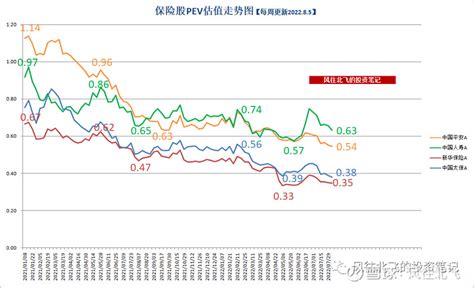 （202285）风往北飞的保险股周记83期：平安资管减持京沪高铁，太保银行布局仅作财务投资 风往北飞的“保险股黑板报”每周更新。这里每周会