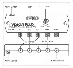 Vision Plus VP5 Digital TV Amplifier