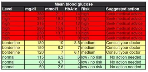 25 Printable Blood Sugar Charts Normal High Low ᐅ TemplateLab