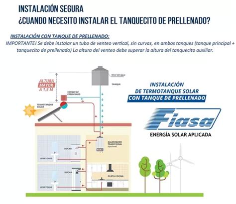 Termotanque Solar Fiasa Litros Cf Energ A Solar En Venta En