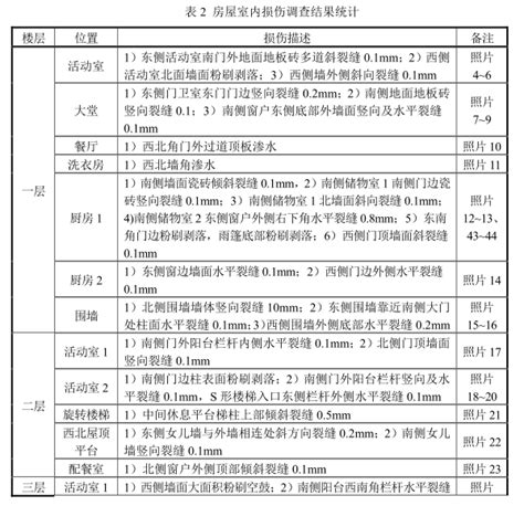 房屋完损检测报告上海同瑞