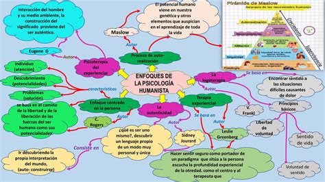 Enfoques De La Psicolog A Humanista Roca Udocz