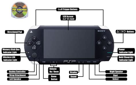 Buy Psp Buy Sony Playstation Portable