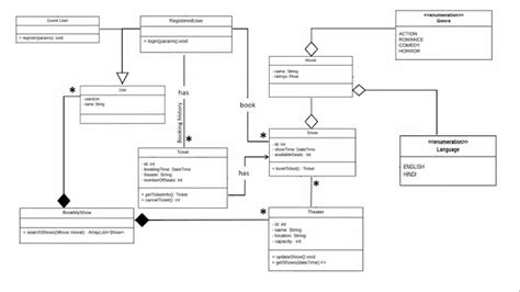 Activity Diagram For Online Ticket Booking System Diagram St