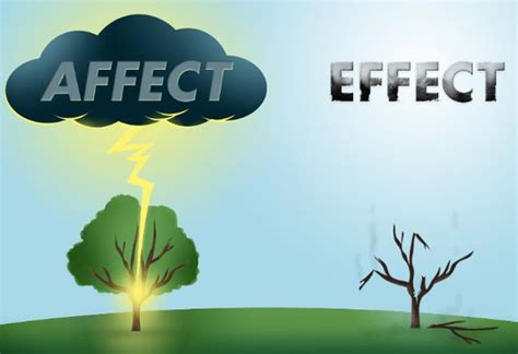 learn english today whats  difference affect  effect