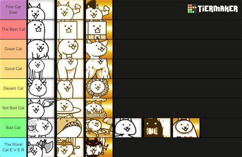 Battle Cats Normal Cats Tier List Community Rankings Tiermaker