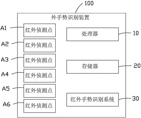 红外手势识别装置及方法与流程 2